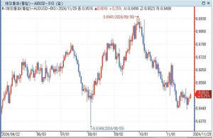 australian-dollar-trade-war-impact