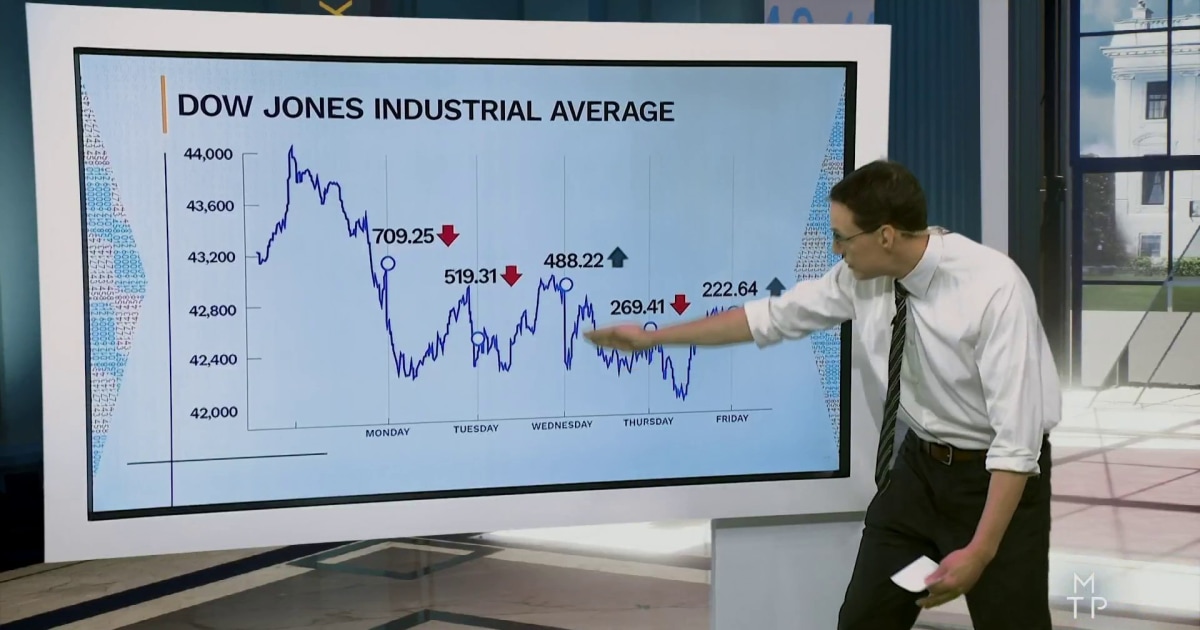 tariffs-economic-impact-trump