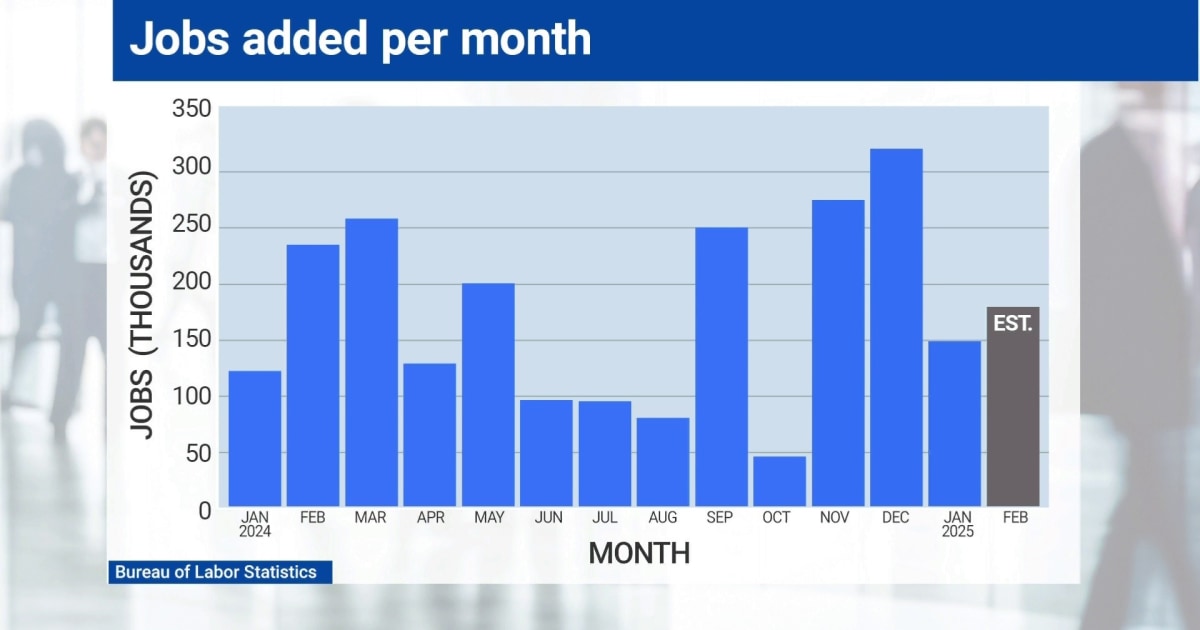trump-first-job-report-economic-trends