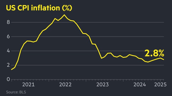 us-inflation-february-2023