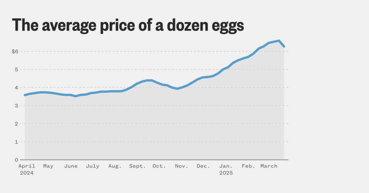 egg-prices-march-2023