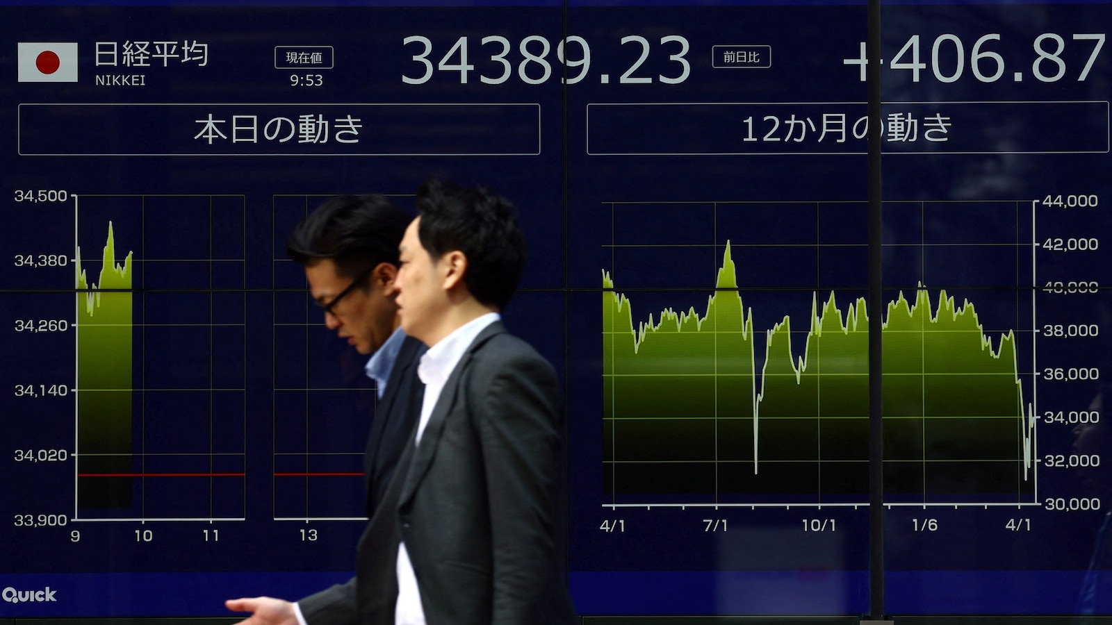global-markets-rise-tariff-uncertainty