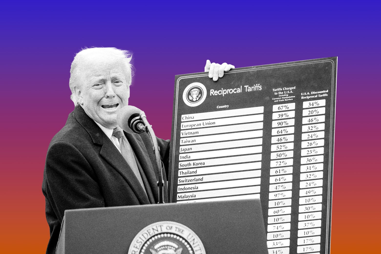 tariffs-benefits-trade-dynamics