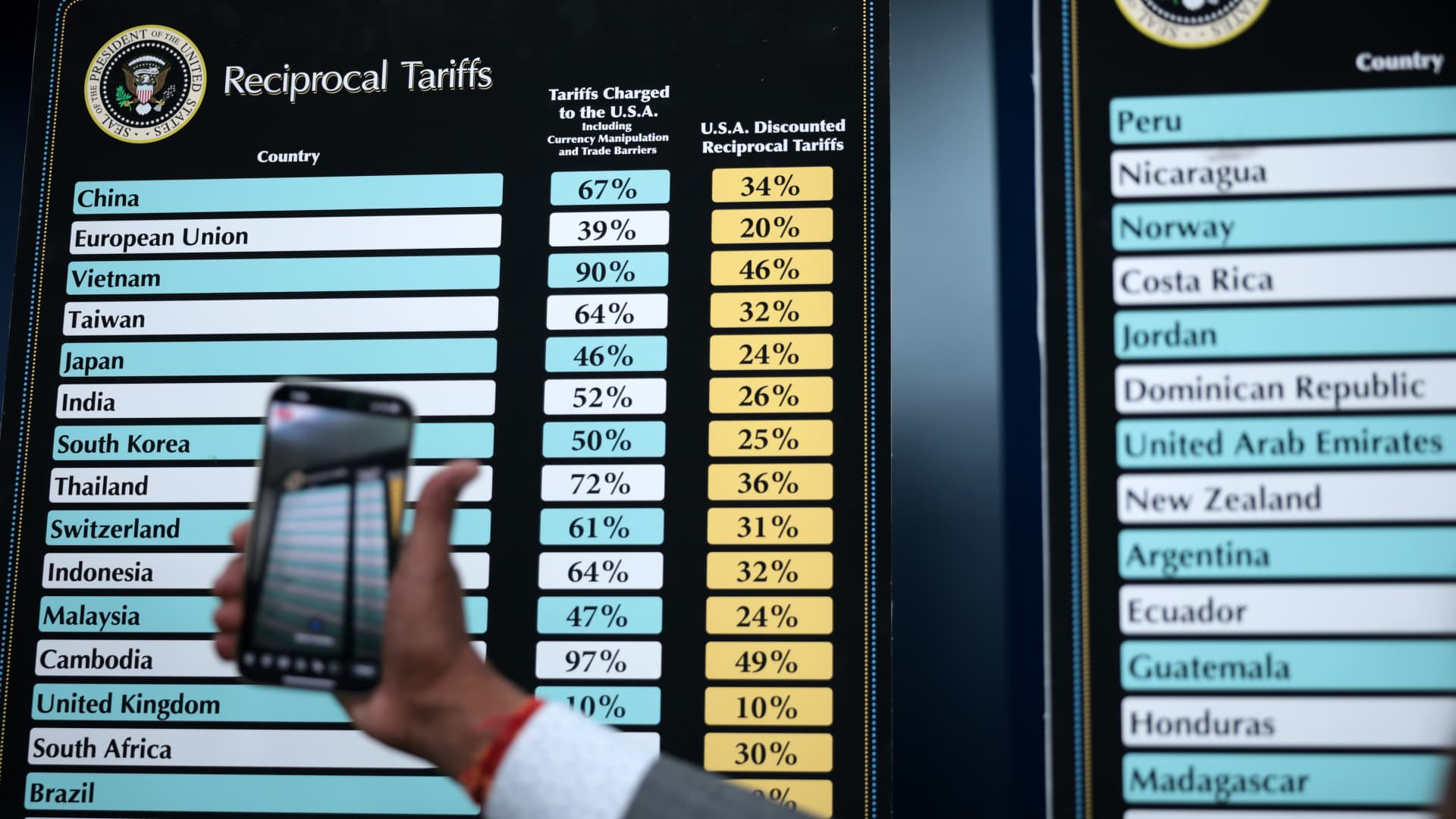 tariffs-trump-us-economy