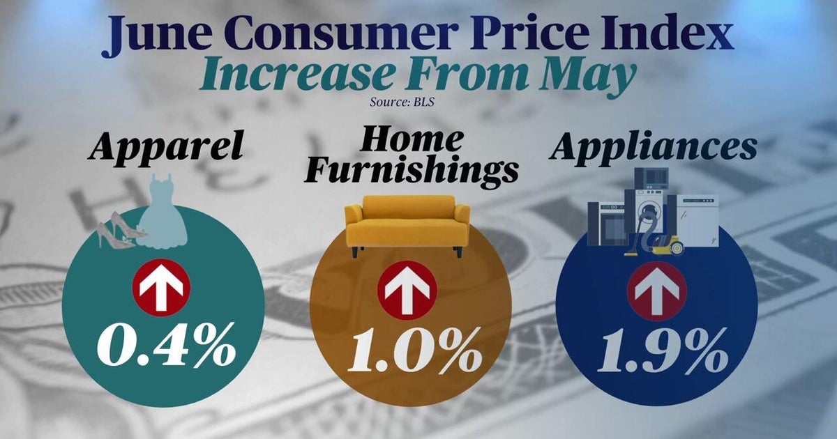 inflation-june-price-increases